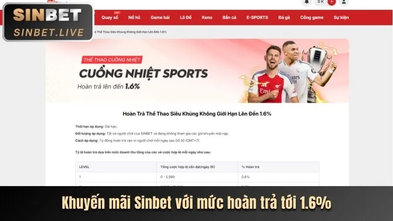 Hoàn trả và thưởng nạp hàng ngày